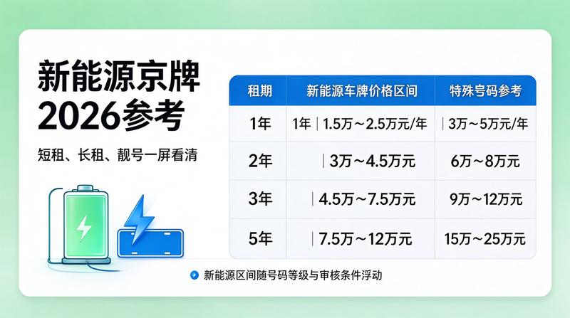 2026年京牌租赁市场分析报告